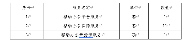 关于对四川省档案科学技术研究所5G移动办公云平台服务项目的询价公告 